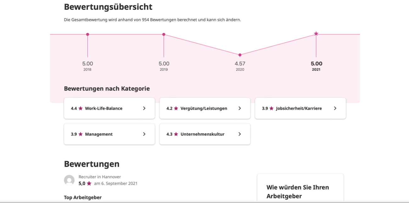 indeed Unternehmensprofil – Bewertungen von Mitarbeitern und Bewerbern