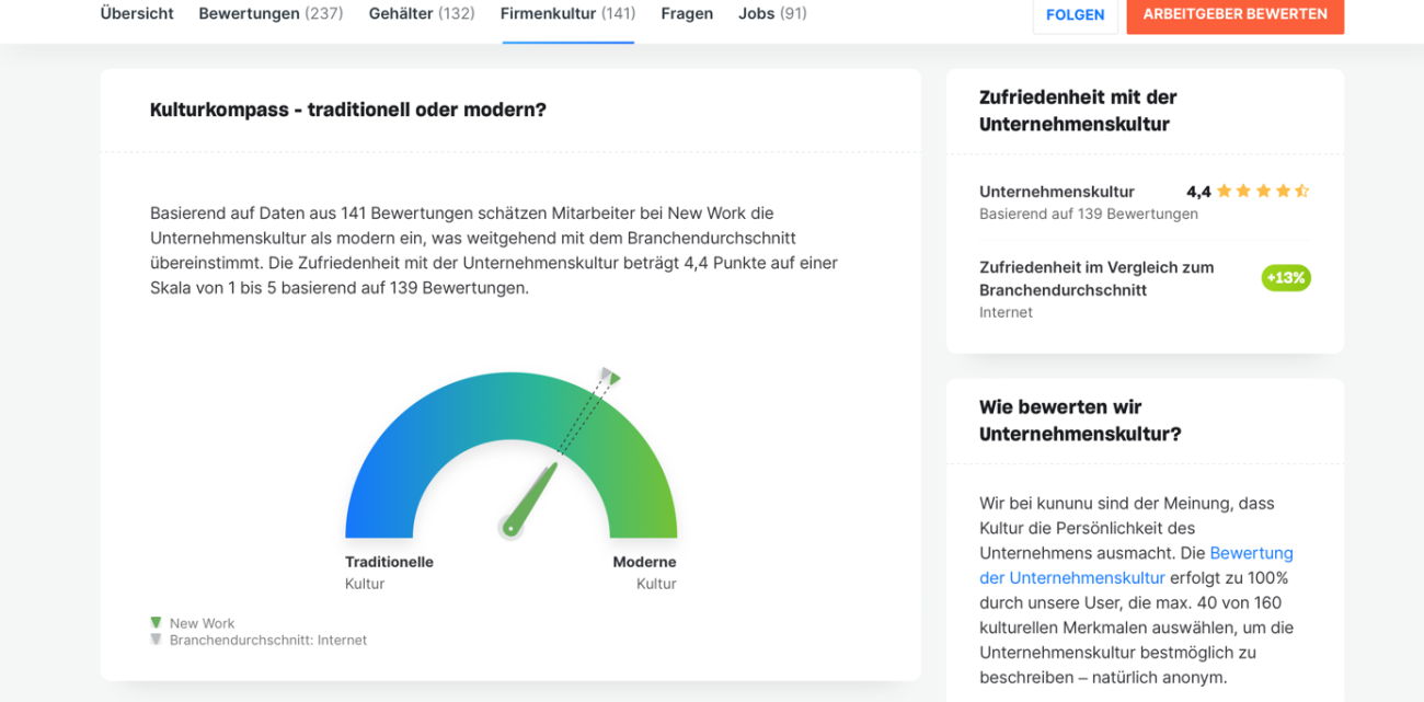 Kununu Unternehmensprofil Anlegen: Ein Guide Mit Tipps Für Arbeitgeber ...