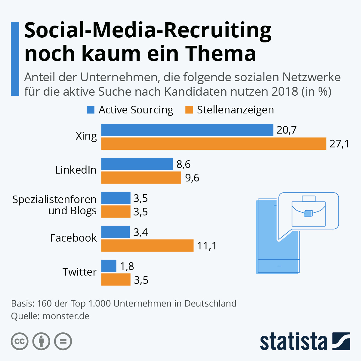 Social Media Recruiting – Der Neue Weg Zum Recruiting-Erfolg ...